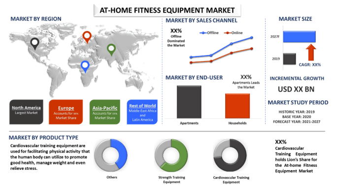 Home Fitness Equipment Market 2