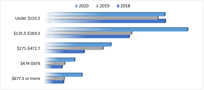 Home Fitness Equipment Market 3