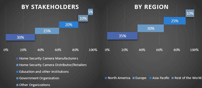 Home Security Camera Market 2