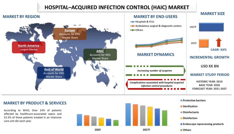 Hospital-Acquired Infection Control 2