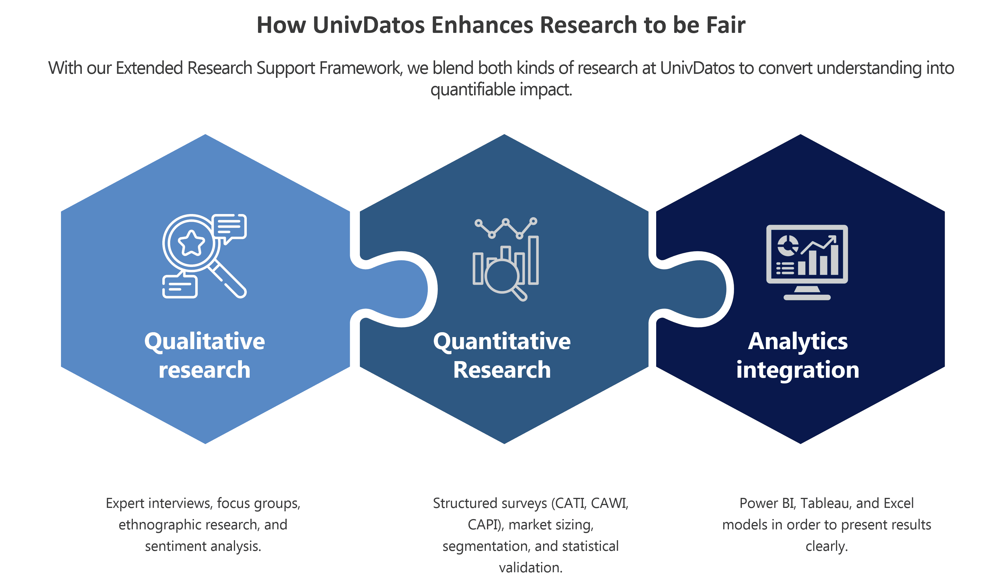 How UnivDatos Enhances Research to be Fair
