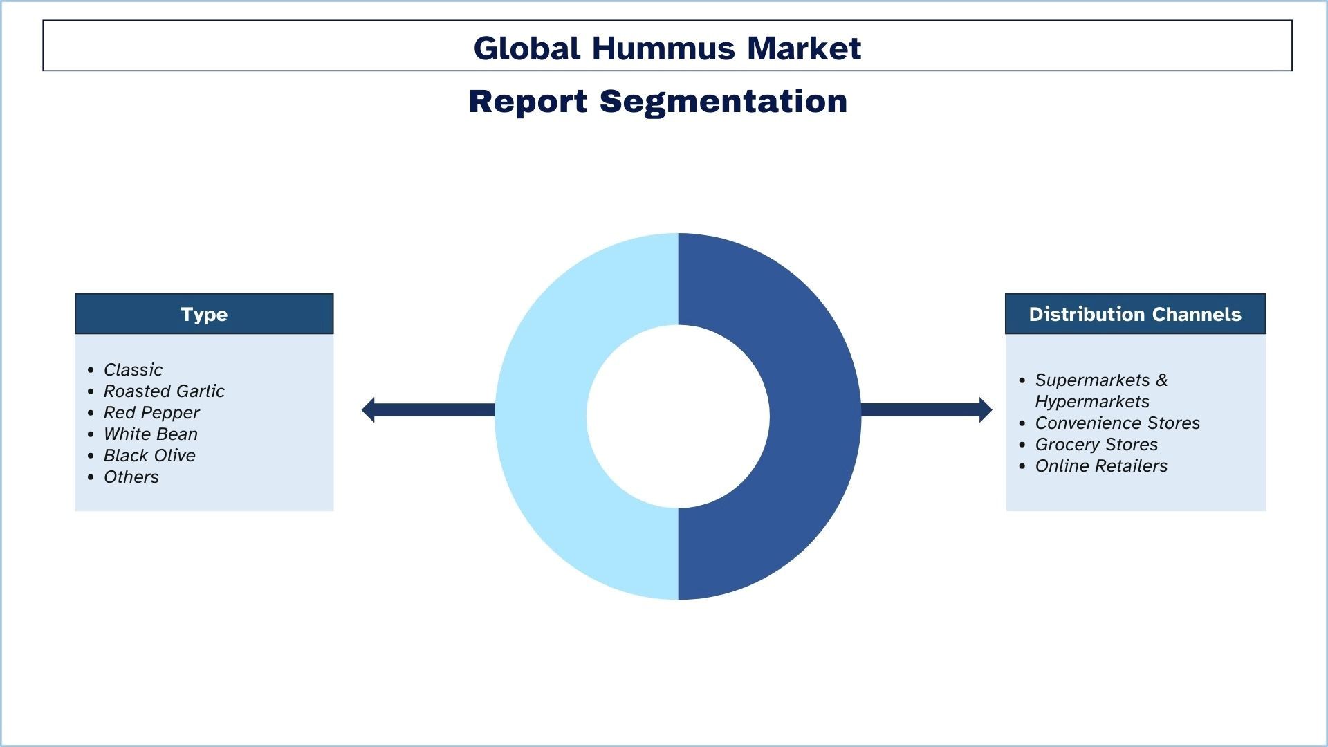 Hummus Market Segment.jpg