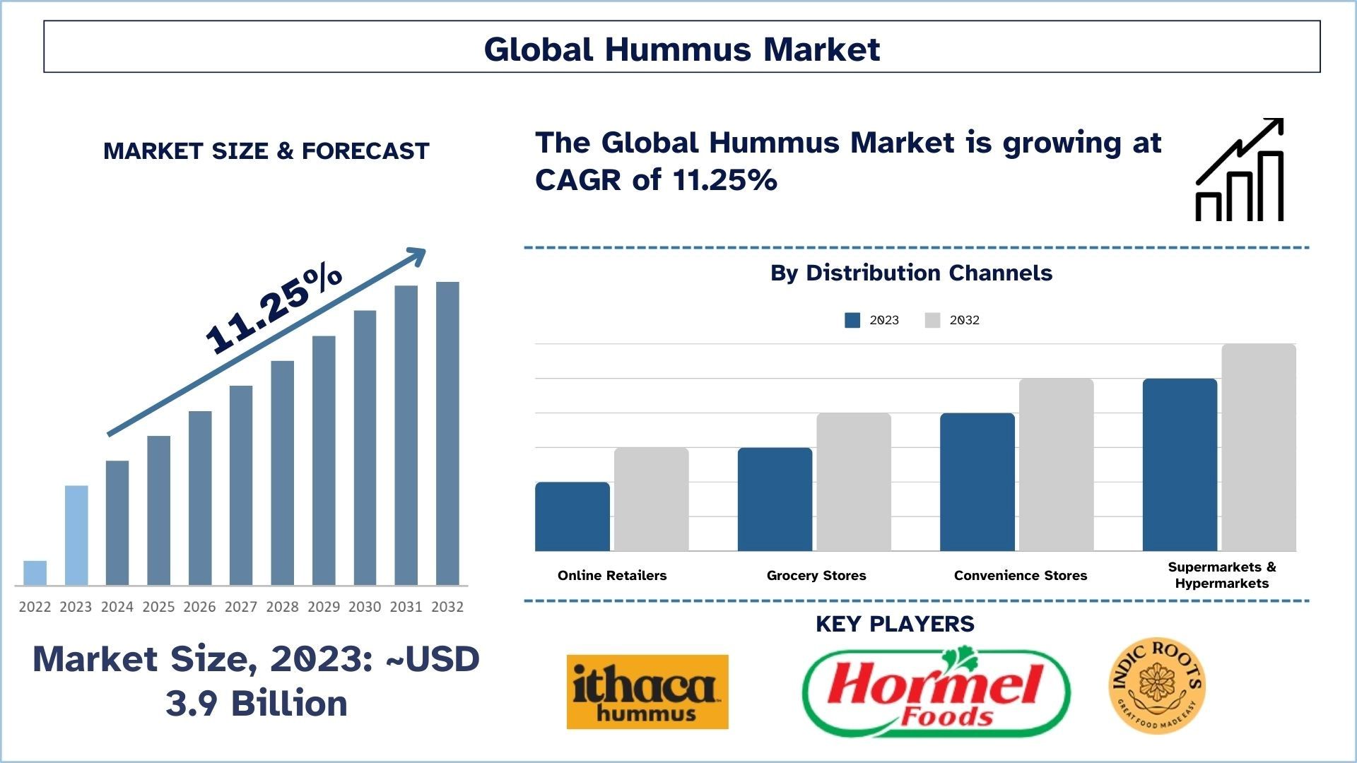 Hummus Market Size & Forecast.jpg