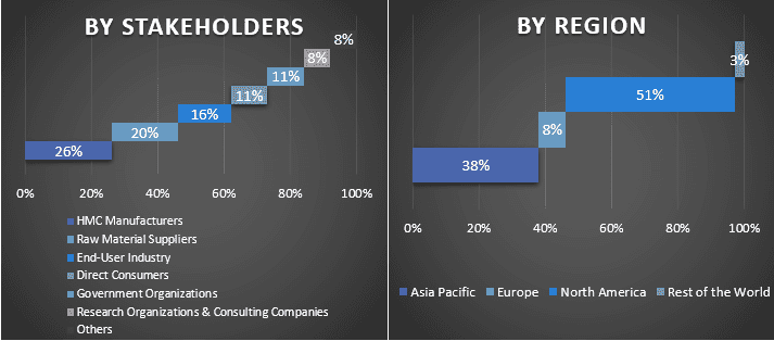 Hybrid Memory Cube Market