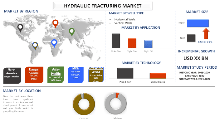 Hydraulic Fracturing Market 1