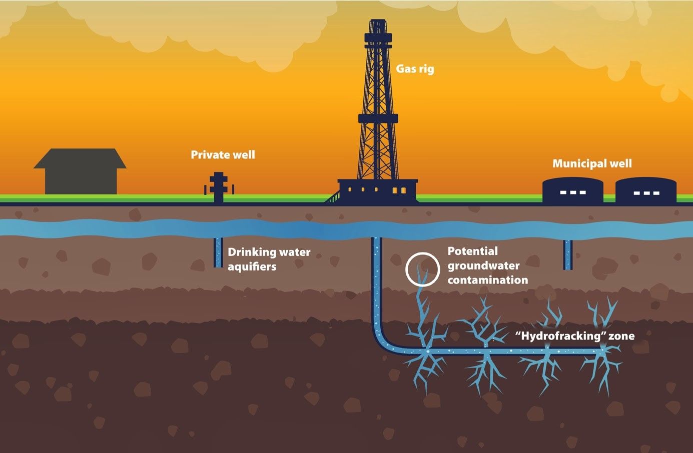 Hydraulic Fracturing Market