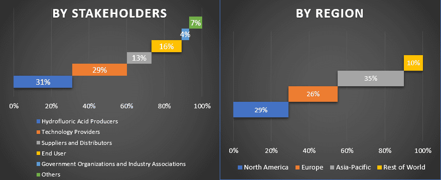 Hydrofluoric Acid Market 1