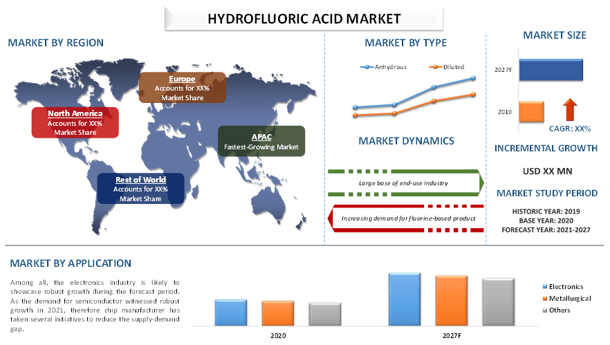 Hydrofluoric Acid Market 2