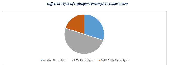 Hydrogen Electrolyzer Market3