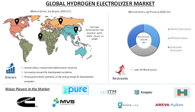 Hydrogen Electrolyzer Market 1