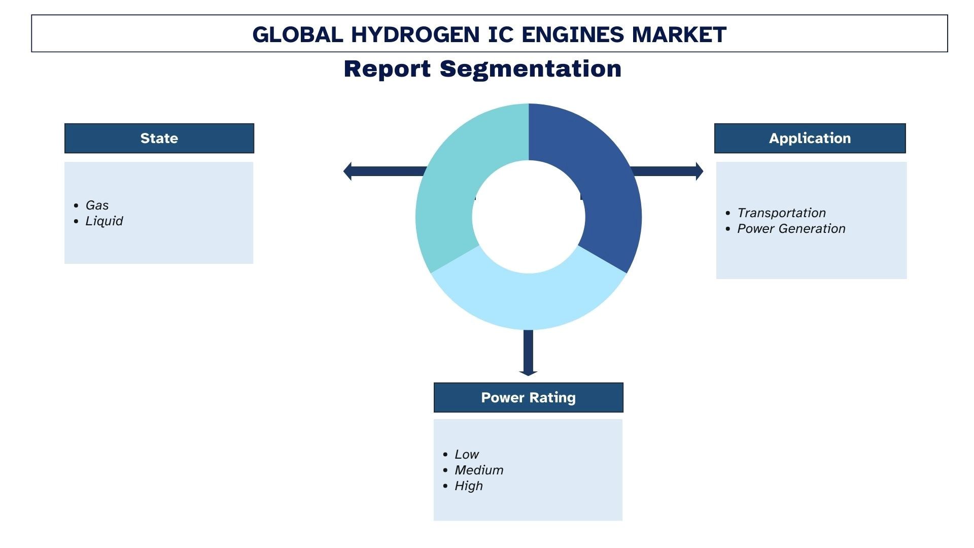 Hydrogen IC Engine Market Segment.jpg