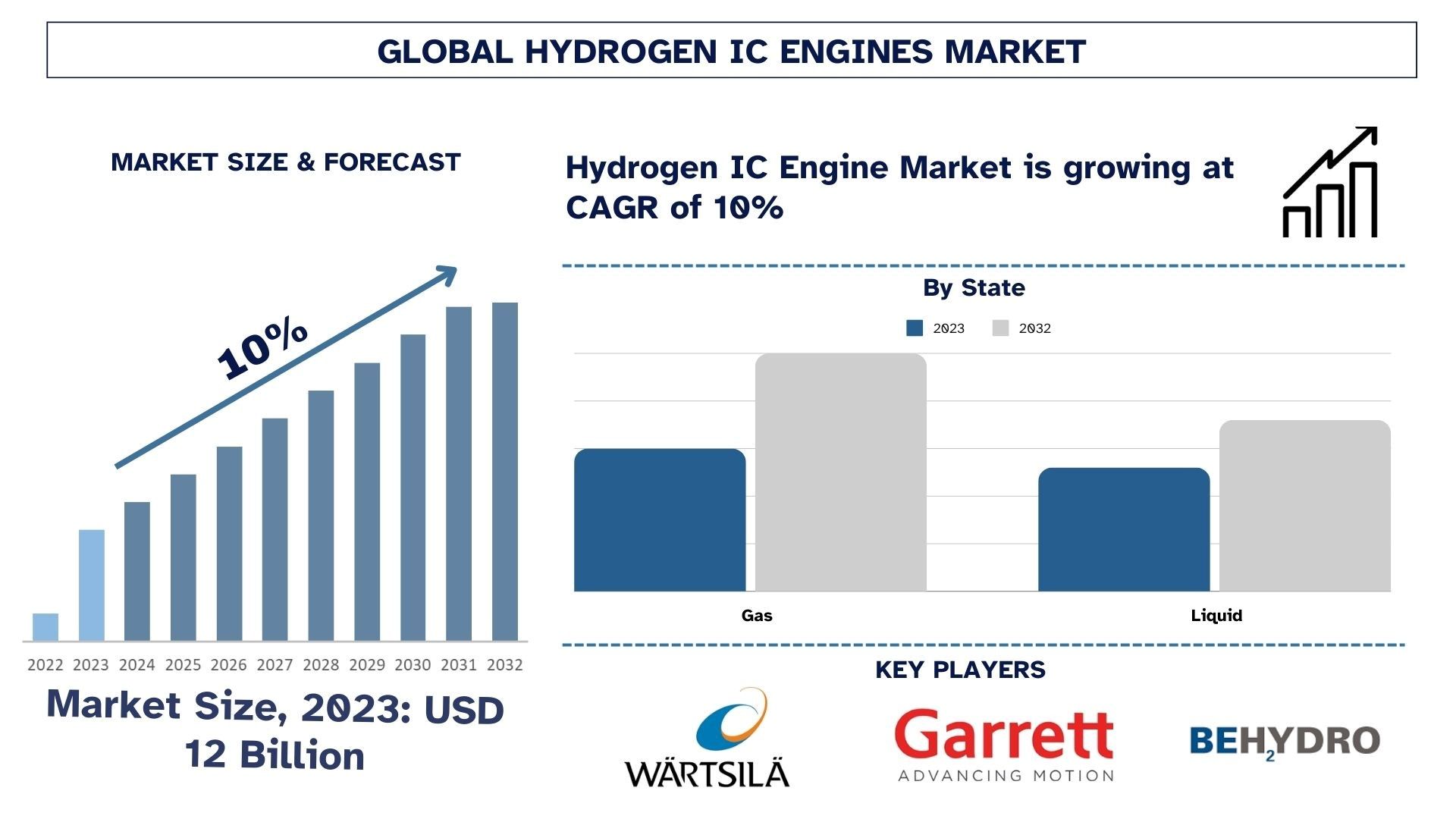 Hydrogen IC Engine Market Size & Forecast.jpg