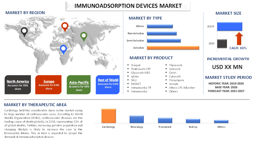 Immunoadsorption Devices Market 2