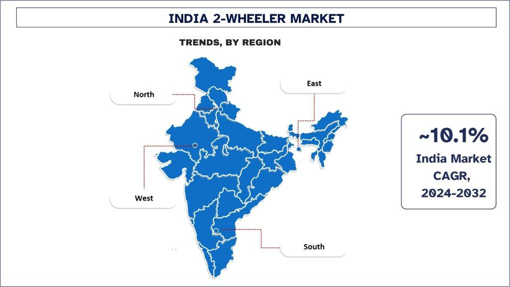 India 2-Wheeler Market Trends