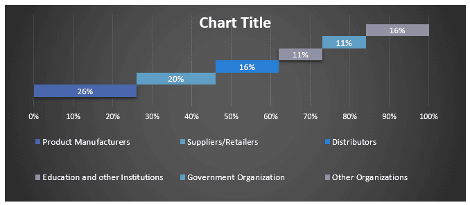 India ARVR Market Graph