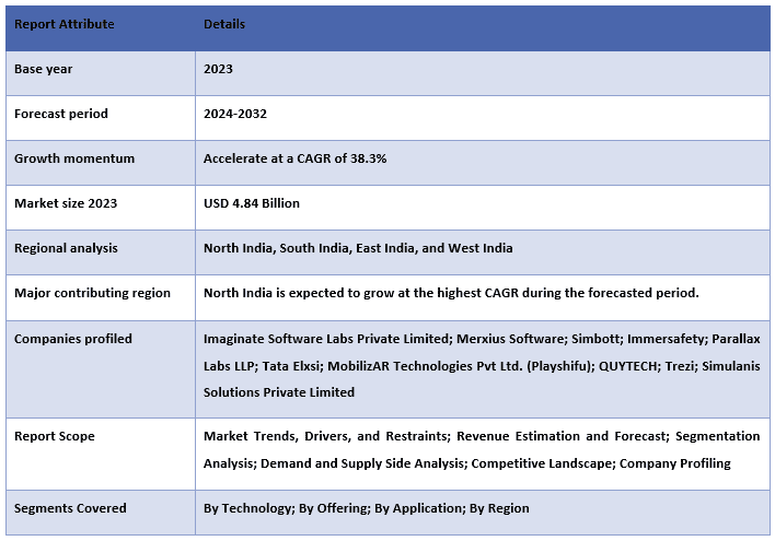 India AR VR Market Report Coverage