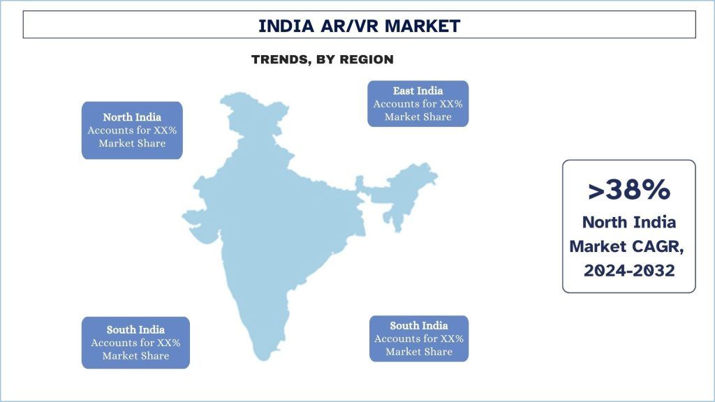 India AR VR Market Trends