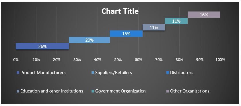 India Aluminum Beverage Cans Market Graph.JPG