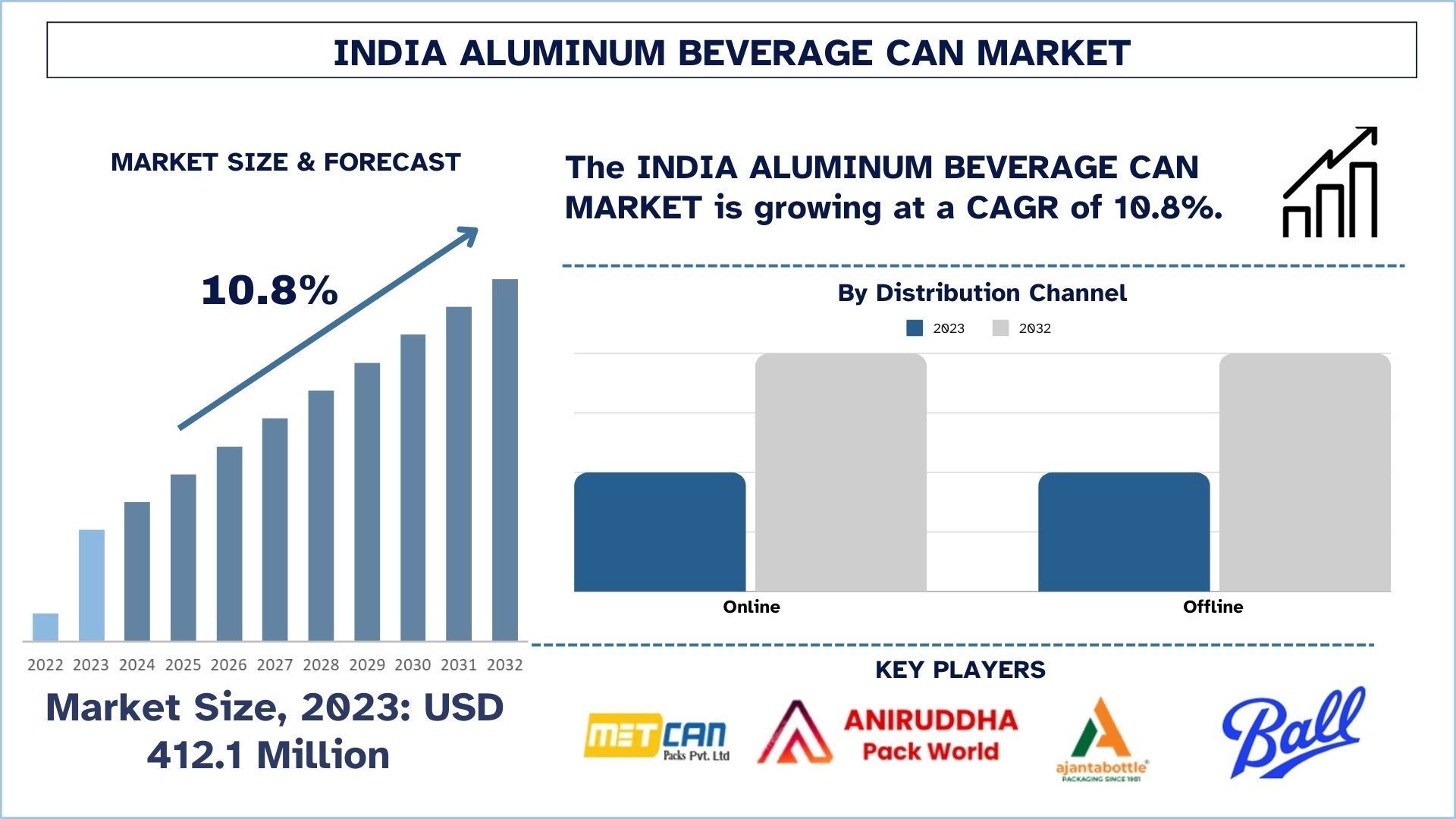 India Aluminum Beverage Cans Market Size & Forecast.jpg