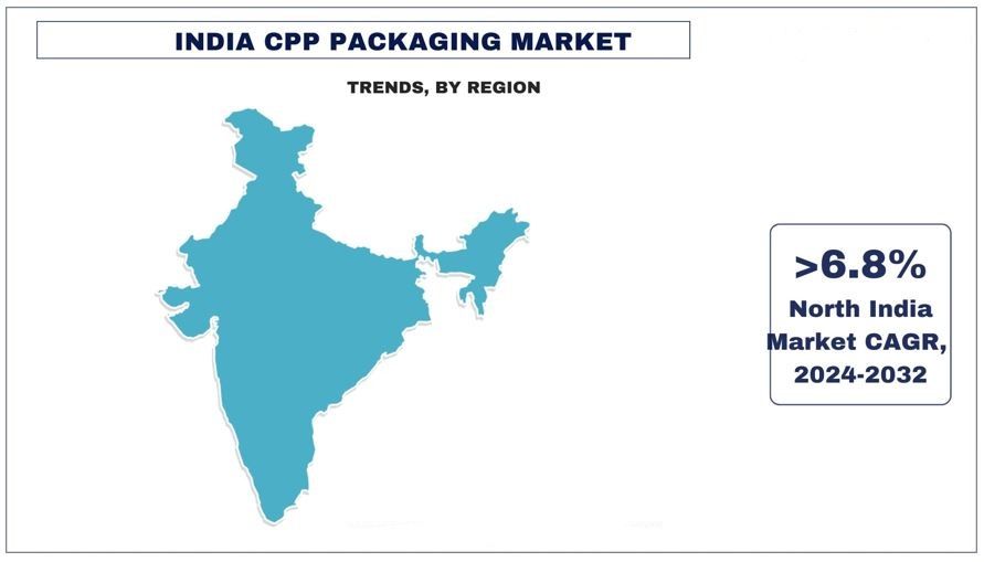 India CPP Packaging Market Trends