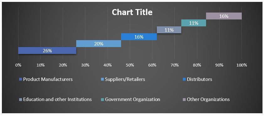 India Catheter Market Graph