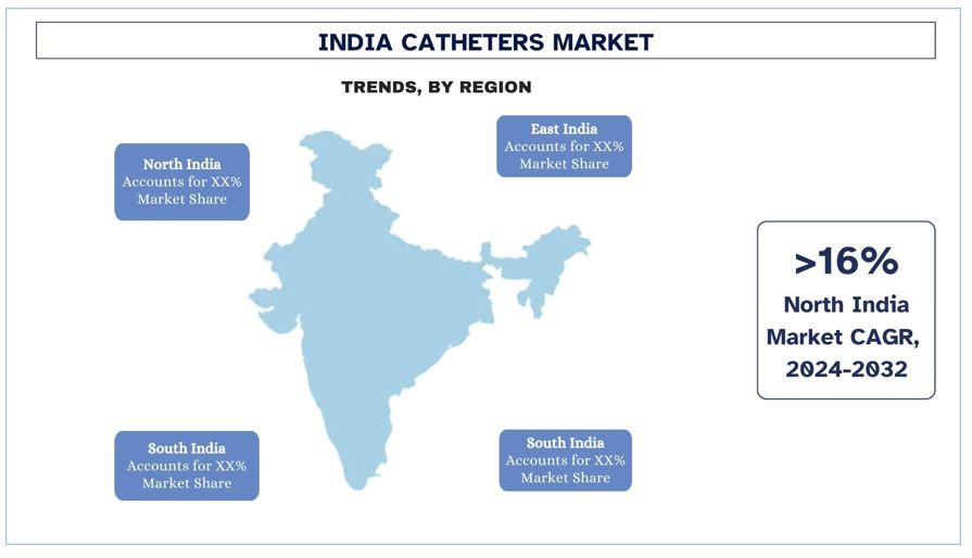 India Catheter Market Trends