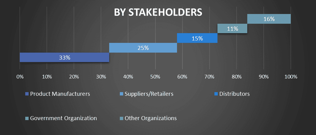 India Construction Chemicals Market Graph.png