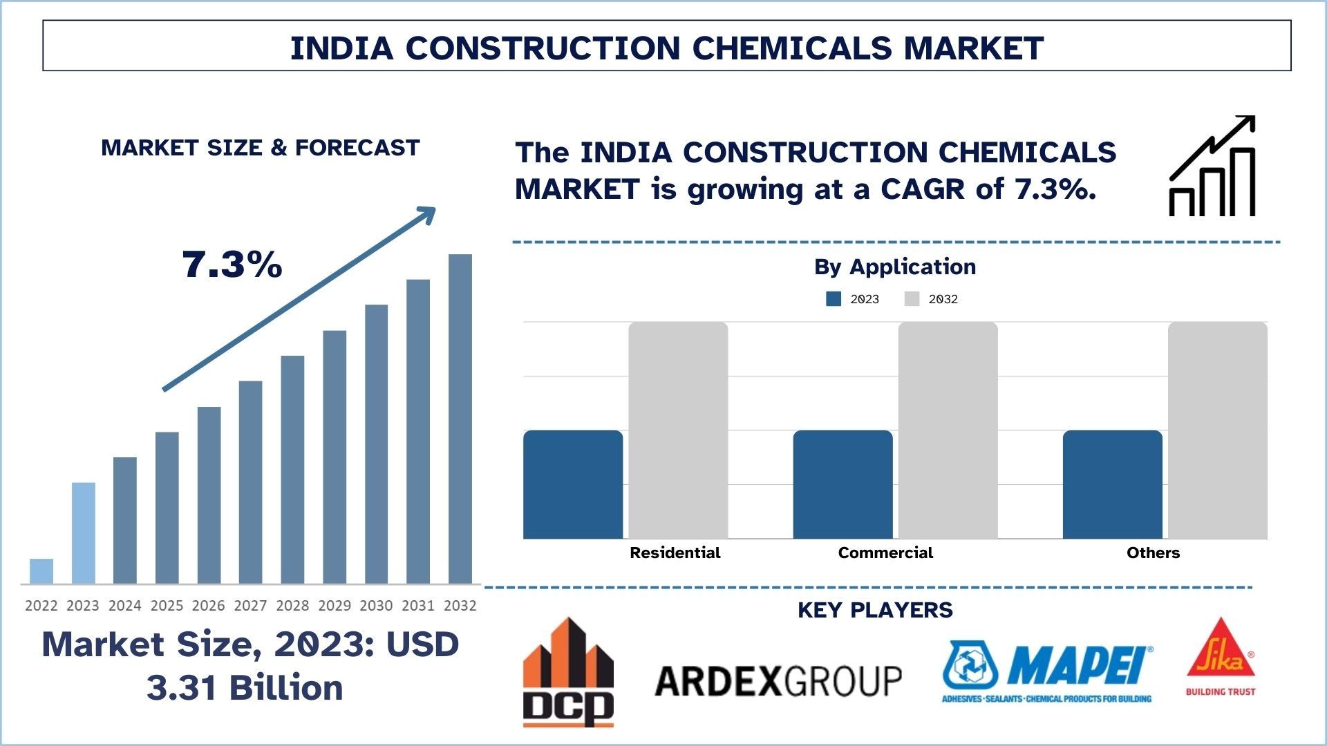 India Construction Chemicals Market Size & Forecast.jpg