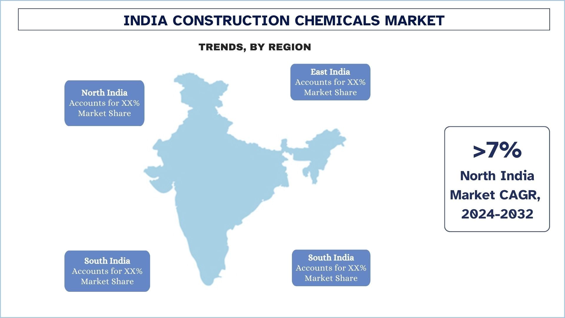 India Construction Chemicals Market Trends.jpg