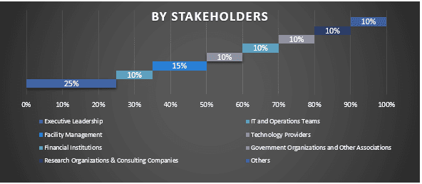 India Data Center Market Graph