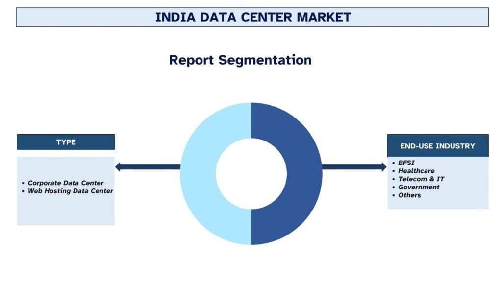 India Data Center Market Report Segmentation