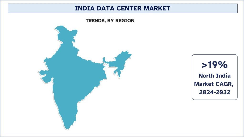 India Data Center Market Trends