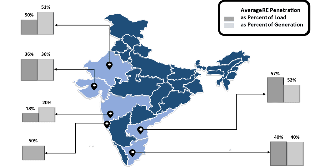 India Digital Transformation in Energy Market Trends 1