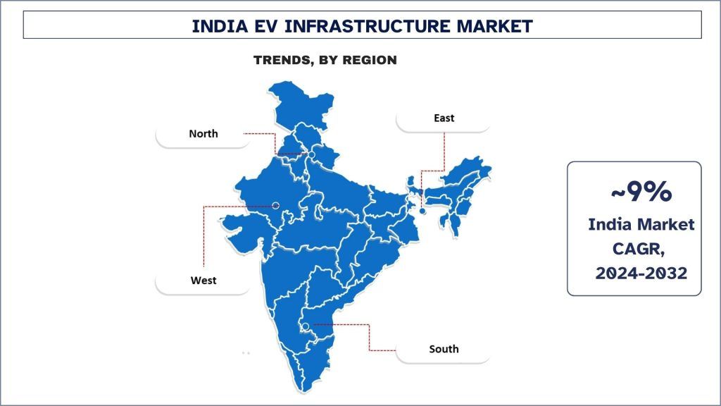  India EV Infrastructure Market Trends