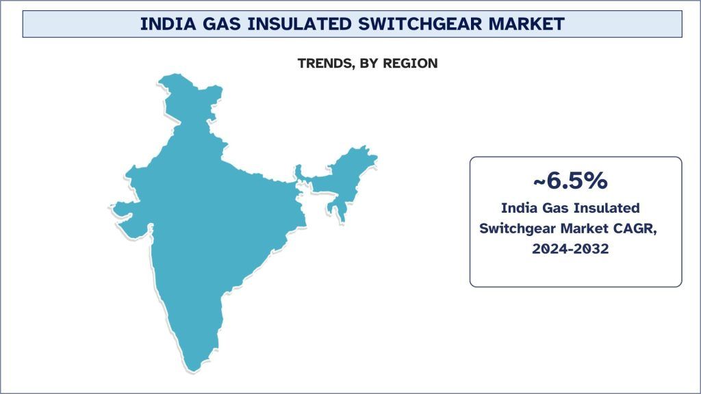 India Gas Insulated Switchgear Market Trends