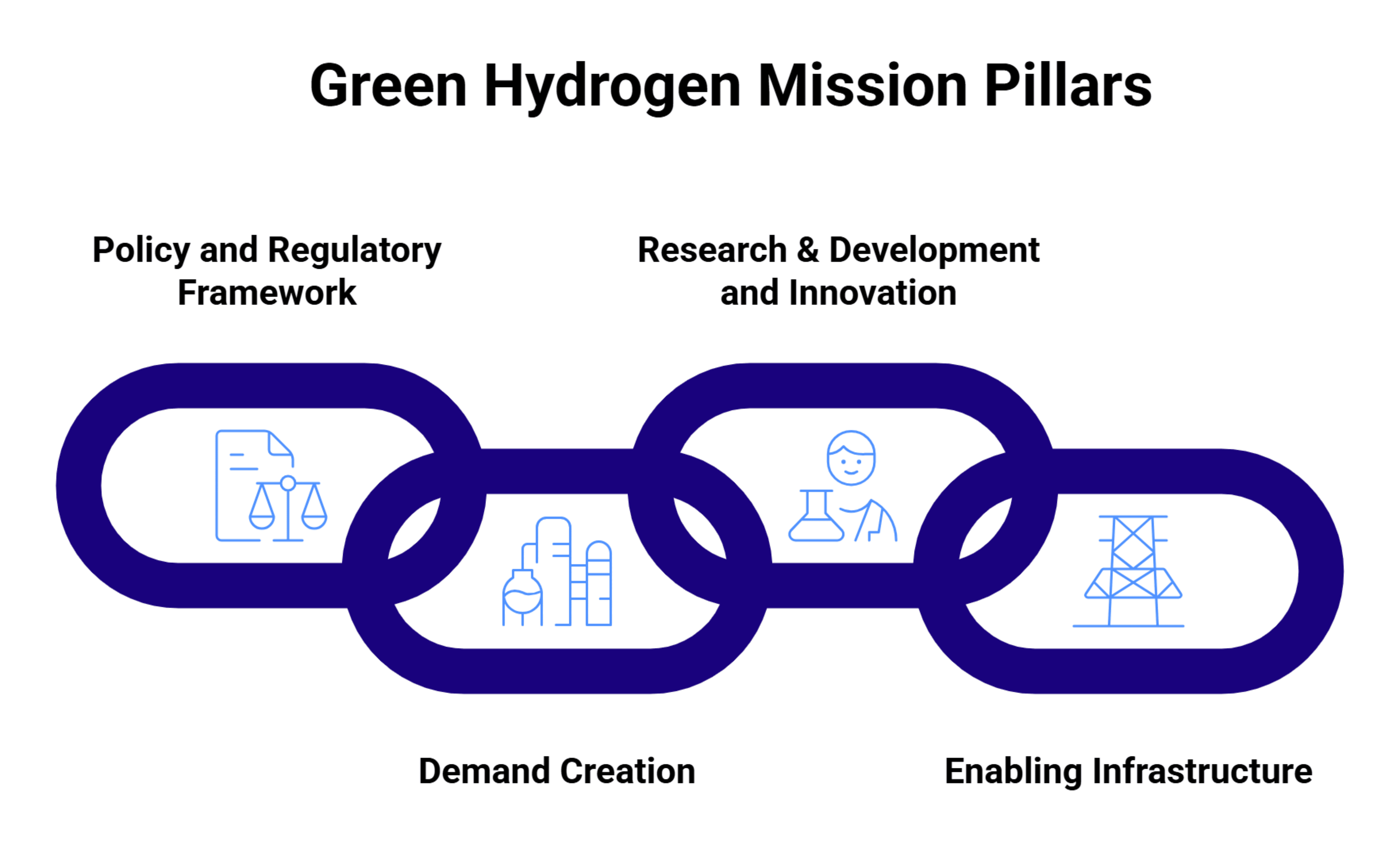 India Green Hydrogen Market