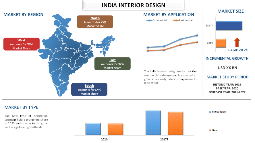 India Interior Design Market 2