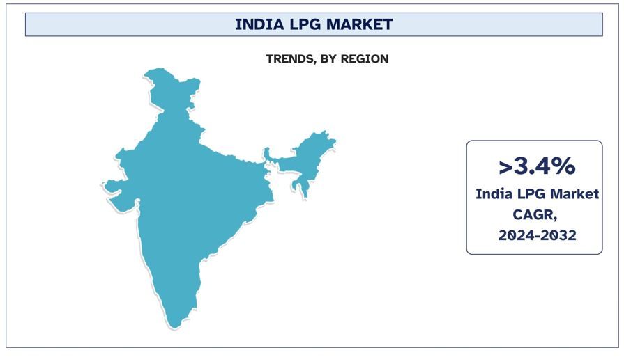 India LPG Market Trends