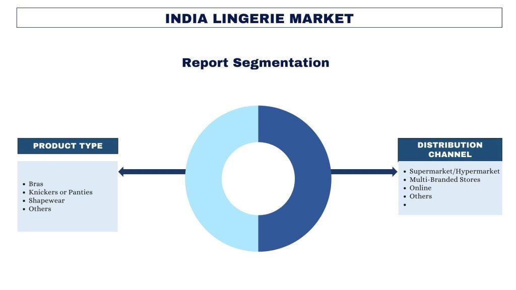 India Lingerie Market Segmentation