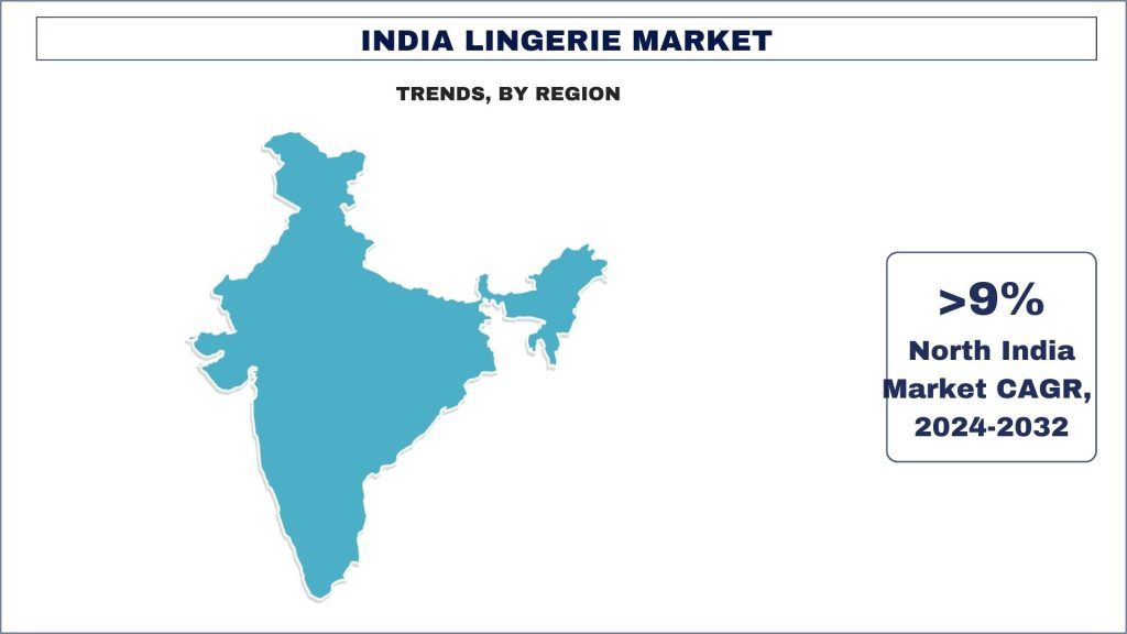 India Lingerie Market Trends