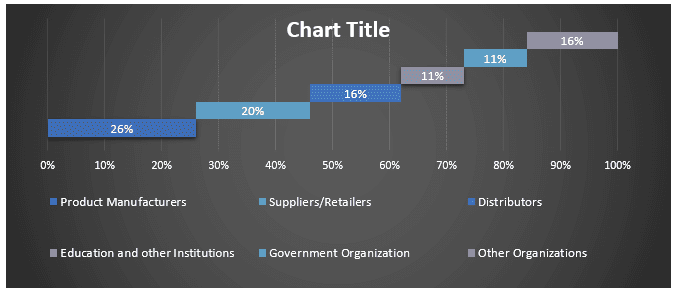 India Meat Substitutes Market Graph