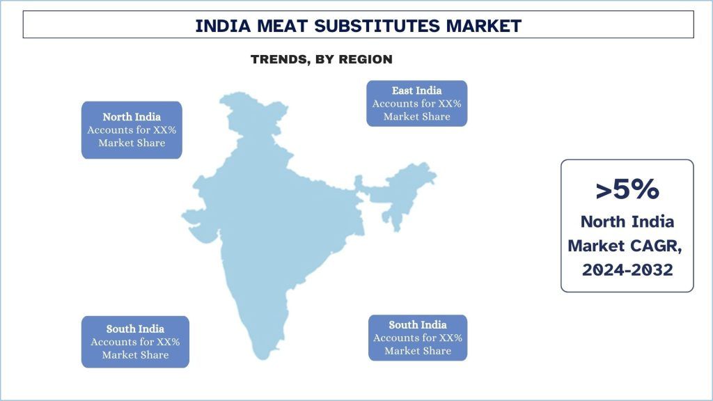 India Meat Substitutes Market Trends