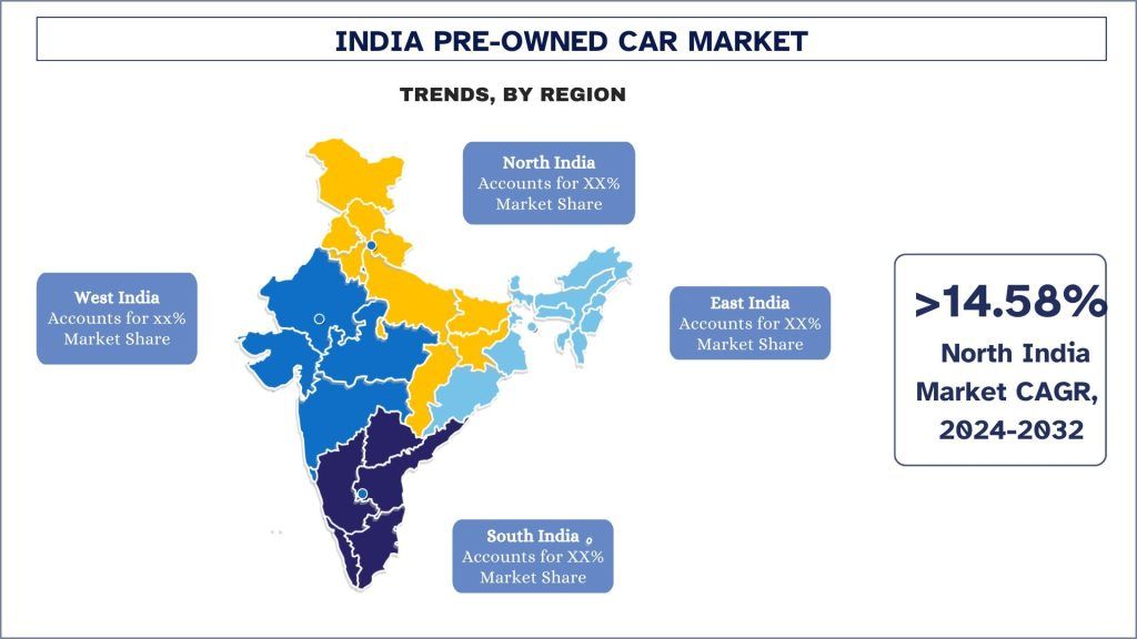 India Pre-Owned Car Market Trends