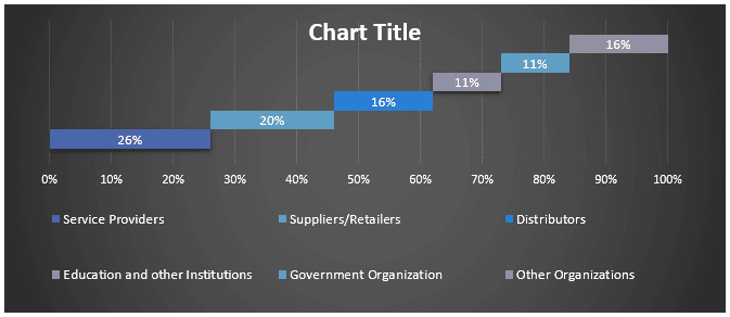 India Q-Commerce Market Graph