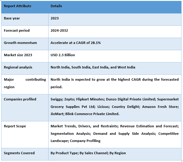 India Q-Commerce Market Report Coverage