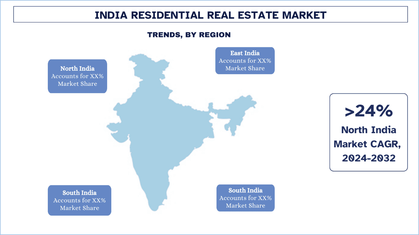 India Residential Real Estate Market Trends