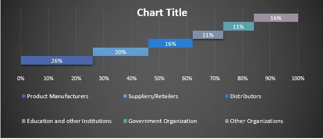 India Semiconductor Market 