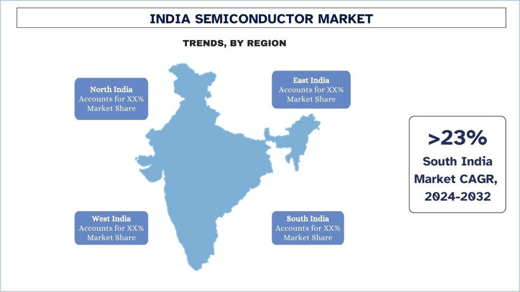 India Semiconductor Market Trends