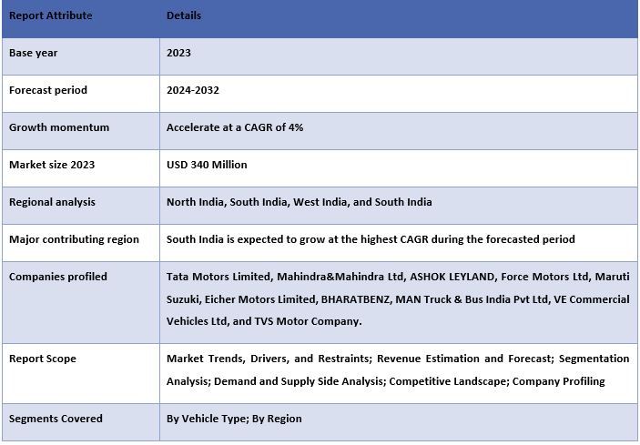 India Special Vehicle Market