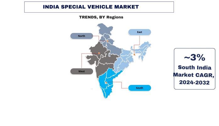 India Special Vehicle Market Trends